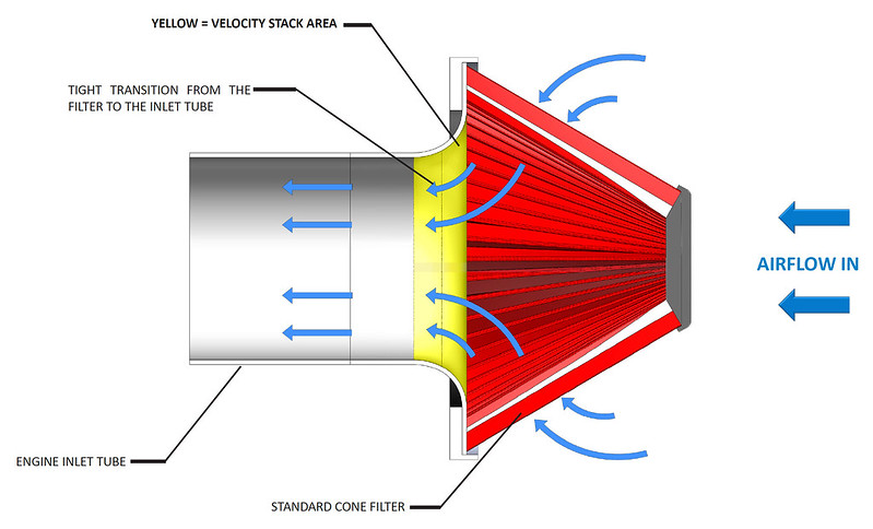 Aftermarket Intake Systems