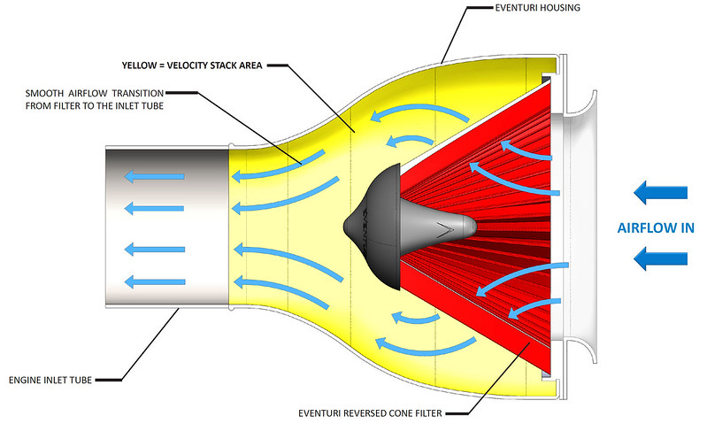 Eventuri Intake