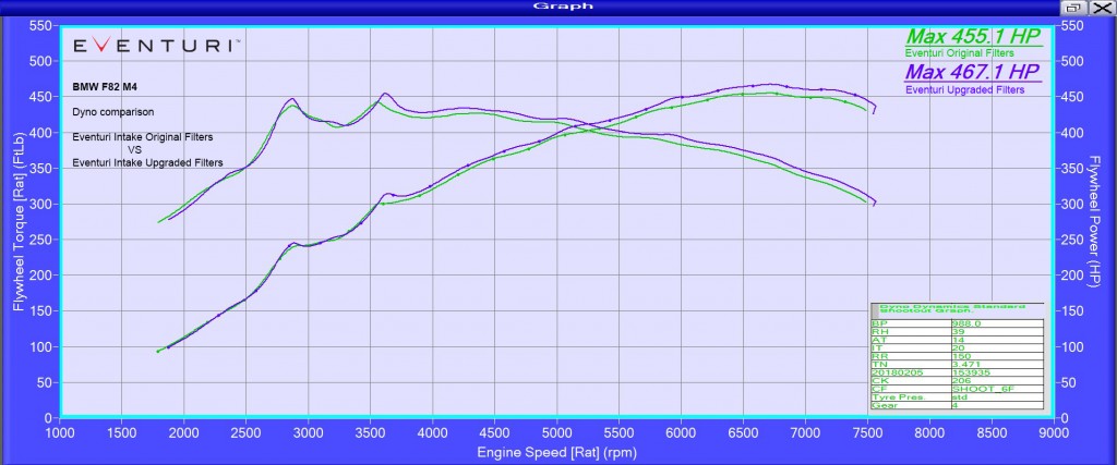 Eventuri Statistics