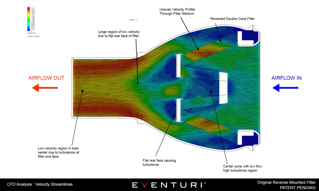 Original Filter Diagram