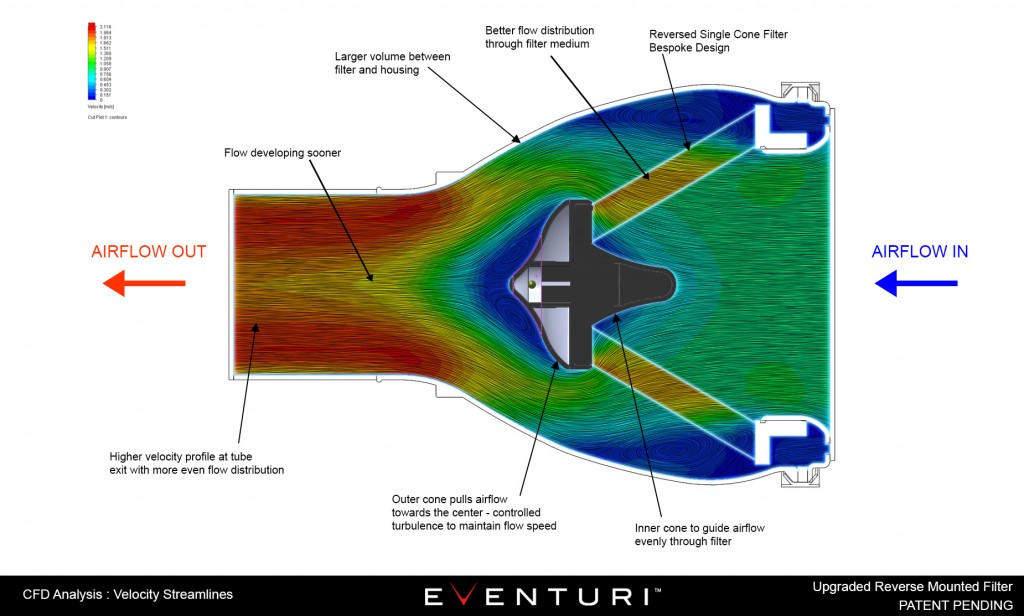 Eventuri Filter Diagram