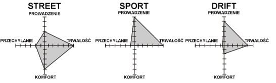 Charakterystyka pracy zawieszenia