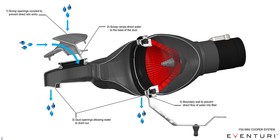 Intake system Mini JCW GP3 / Clubman / JCW 306HP Carbon Eventuri  