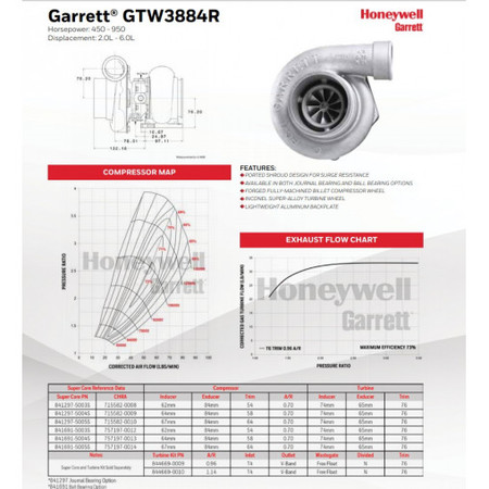 Turbocharger Garrett GTW3884R