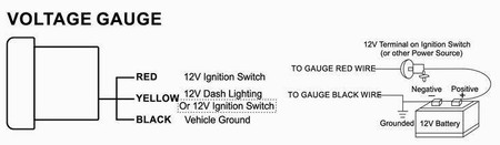 Zegar ADDCO 52 mm – Woltomierz, wskaźnik napięcia akumulatora