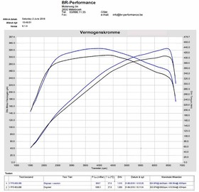 Intake system Honda FK8 Civic Type R Black Carbon Eventuri