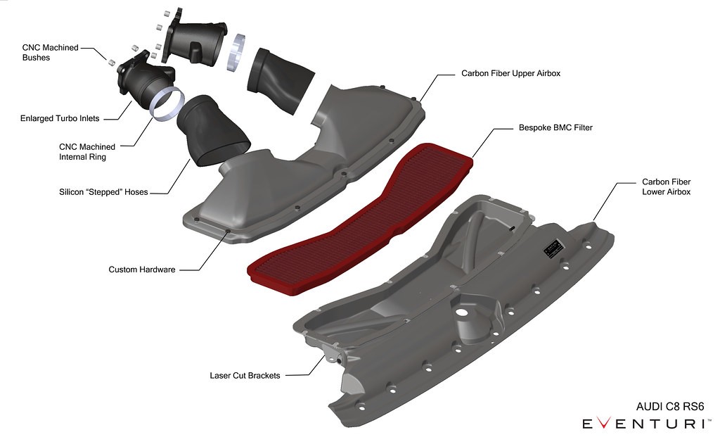 Eventuri Inlet Schematic