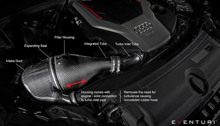 Intake system Audi B9 S5 / S4 Carbon Eventuri  