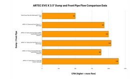 Mitsubishi Evo 10 4B11T 3.5" Cast Dump/Front Pipe – Version 1