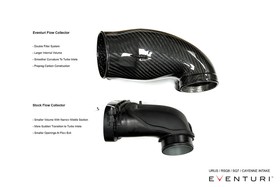 Intake system Audi SQ7 / SQ8 2020+ 4.0 TFSI V8 BiTurbo Eventuri  