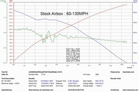 Intake system BMW F9X M5 / M8 Black Carbon with covers Eventuri