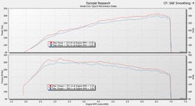 Intake system Honda FK8 Civic Type R Black Carbon Eventuri