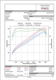Układ dolotowy BMW E92 M3 czarny Carbon połysk Eventuri