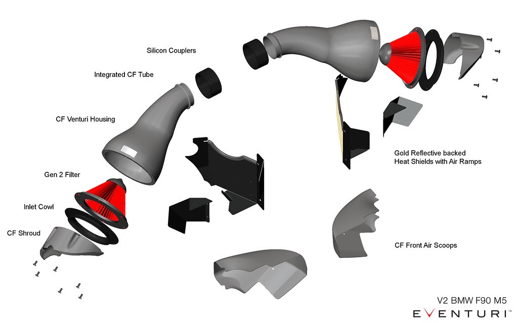 Eventuri Diagram