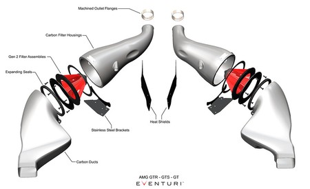Intake system Mercedes C190 / R190 AMG GTR / GTS / GT Gloss Eventuri  