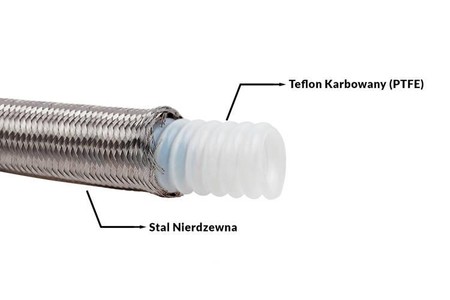 Hose PTFE AN10 corrugated