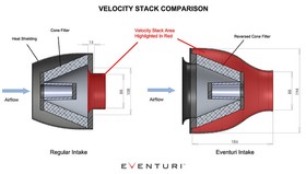 Intake system BMW B58 M140i M240i M340i Black Carbon Eventuri  