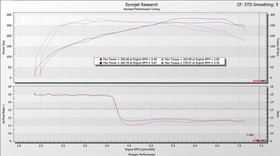 Intake system Toyota GR Corolla Matte Carbon Eventuri  