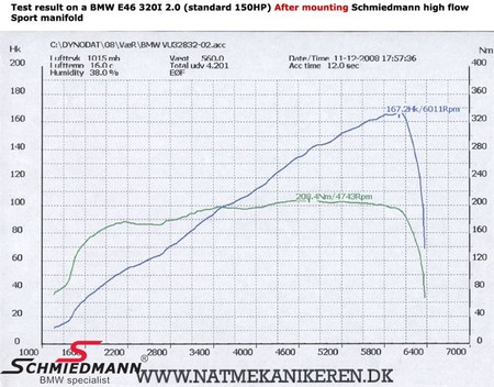 Wydech BMW E46 M52TU M54 320i 325i 328i 330i 520i 525i 530i Schmiedmann