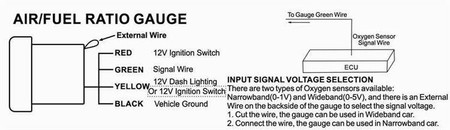 Zegar ADDCO 52 mm – Wskaźnik składu mieszanki paliwowo-powietrznej AFR, zegar AFR