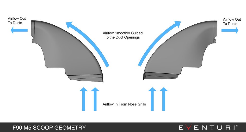 Eventuri Diagram II