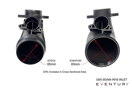 Intake system BMW G8X M3 / M4 Carbon strut compatible Gloss Eventuri  