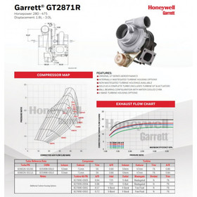 Turbocharger Garrett GT2871R