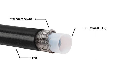 Fuel hose PTFE AN12 IN Black PVC Coating