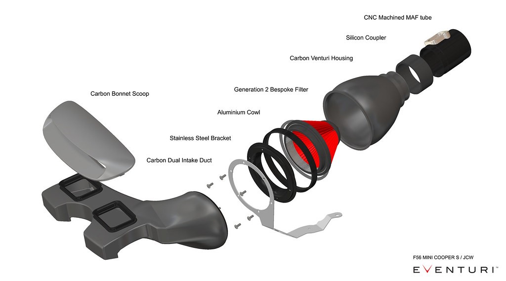 Eventuri Kit Diagram