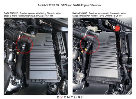 Intake system Audi RS3 V2 / TTRS 8S DAZA / DWNA Eventuri  