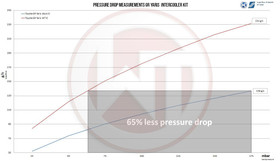 Intercooler Toyota GR Yaris + Pipe Wagner Tuning