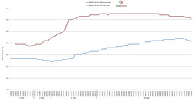 Intercooler BMW 3 Series F30 F31 F34 F35 318d EVO1 Wagner Tuning