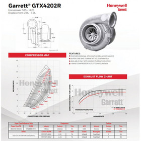 Turbosprężarka Garrett GTX4202R
