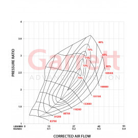Turbosprężarka Garrett 600KM+ POWERMAX 898200-5001W