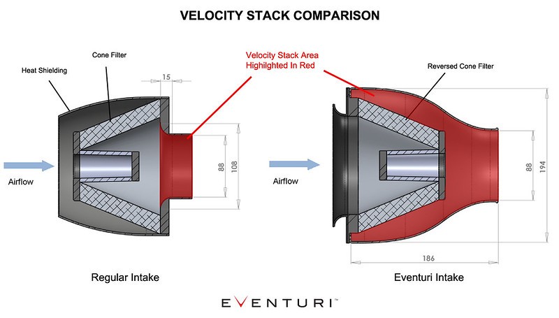 Eventuri Audi S1 Filter Housing Diagram