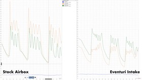 Intake system BMW G8X M3 / M4 Carbon strut compatible Matte Eventuri  