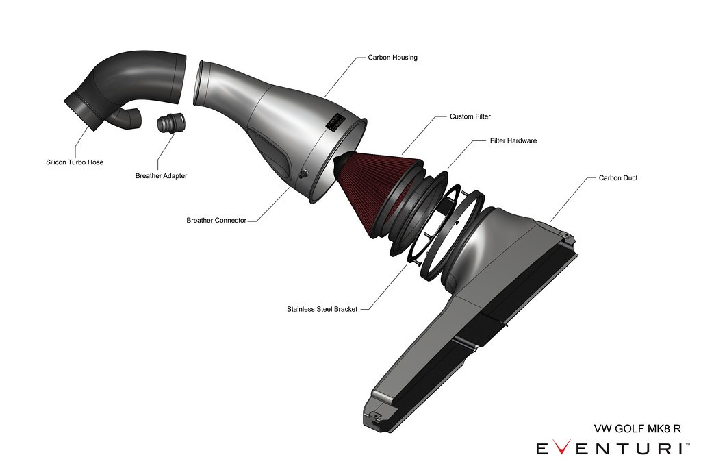 Eventuri Intake Audi S3 8Y / TTS Components