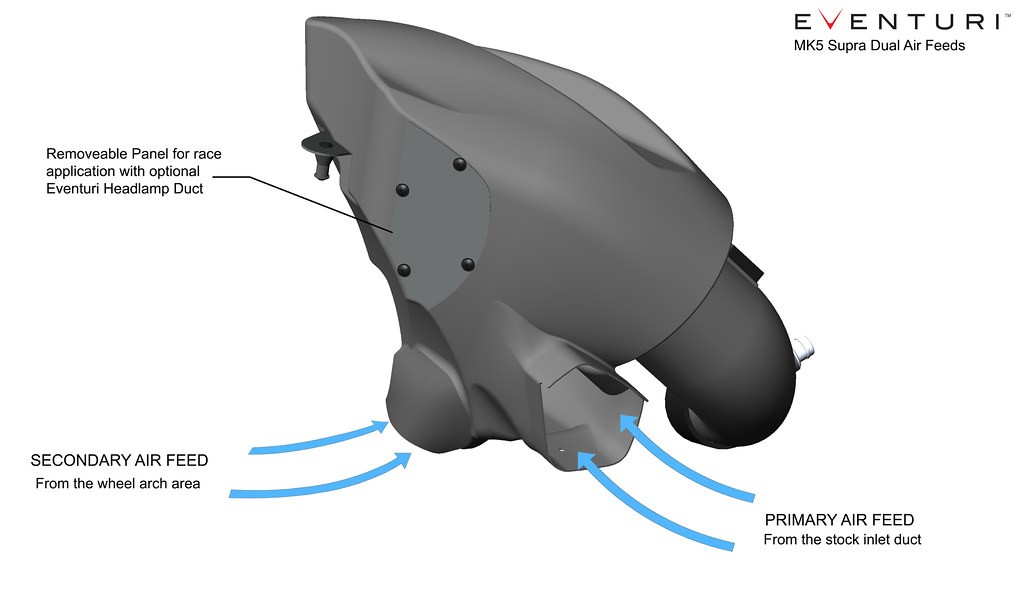 Airbox Operation Diagram