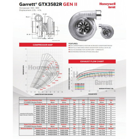 Turbosprężarka Garrett GTX3582R