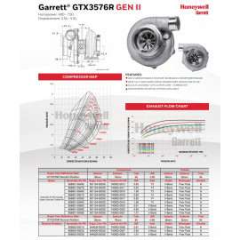 Turbosprężarka Garrett GTX3576R