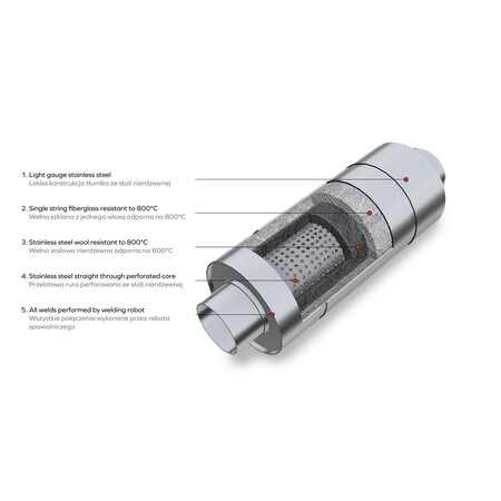 Sport Exhaust Muffler RM01 50mm Round – Universal, Stainless Steel T304