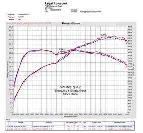 Układ dolotowy Audi S3 8Y 2020+/TTS 2022+ Carbon Eventuri 