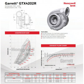 Turbocharger Garrett GTX4202R