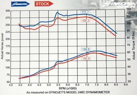 Układ dolotowy Honda Civic 1.4-1.6 92-01 – Red Big Plastic Tube H-003F