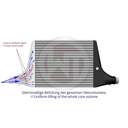 Intercooler Audi A4 B9 USA 35 TFSI Kit Wagner Tuning