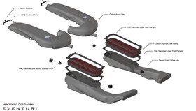 Układ dolotowy Mercedes GLC63S Carbon Eventuri