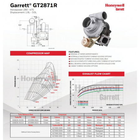 Turbocharger Garrett GT2871R