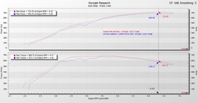 Układ dolotowy Audi SQ7/SQ8 2020+ 4.0 TFSI V8 BiTurbo Eventuri 