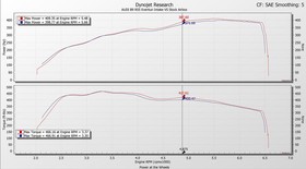 Intake system Audi B9 RS5 / RS4 Carbon with secondary duct Eventuri