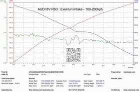 Intake system Audi 8V RS3 LHD Carbon V1 Eventuri